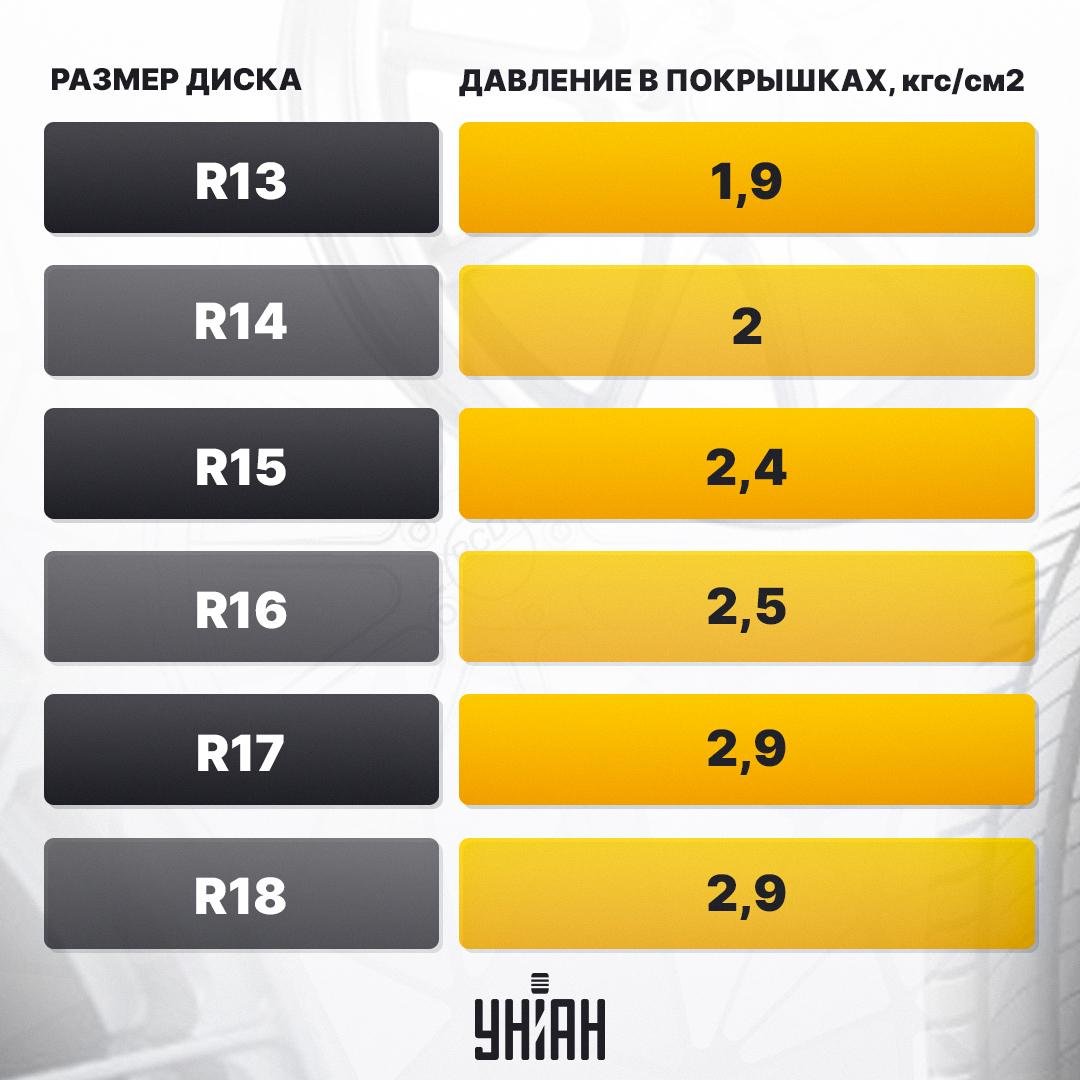 Tlak v pnevmatikah poleti mora biti v tem razponu: nikoli pod